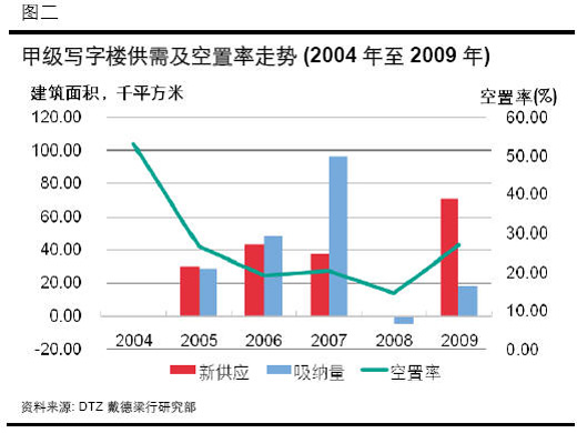 图二