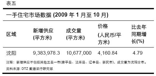 表五
